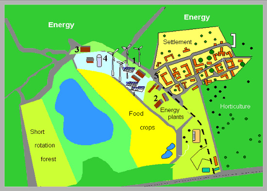 Sample Renewable Energy Technologies